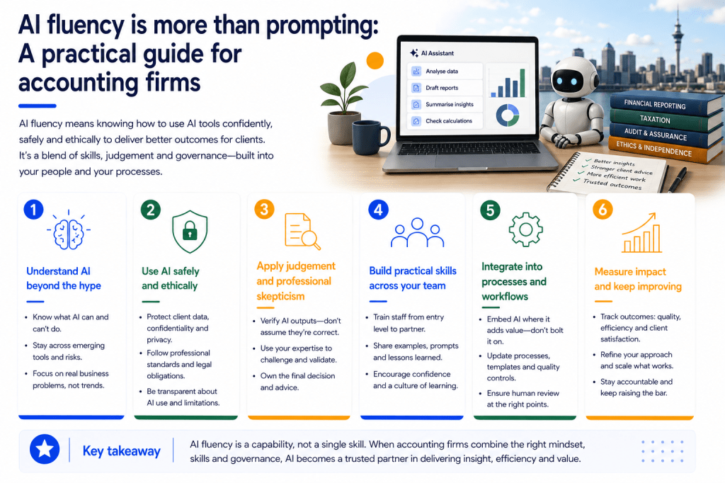 AI Fluency Is More Than Prompting: A Practical Guide for Accounting&nbsp;Firms