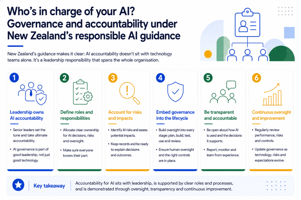 Who’s in charge of your AI? Governance and accountability under New Zealand’s Responsible AI&nbsp;Guidance