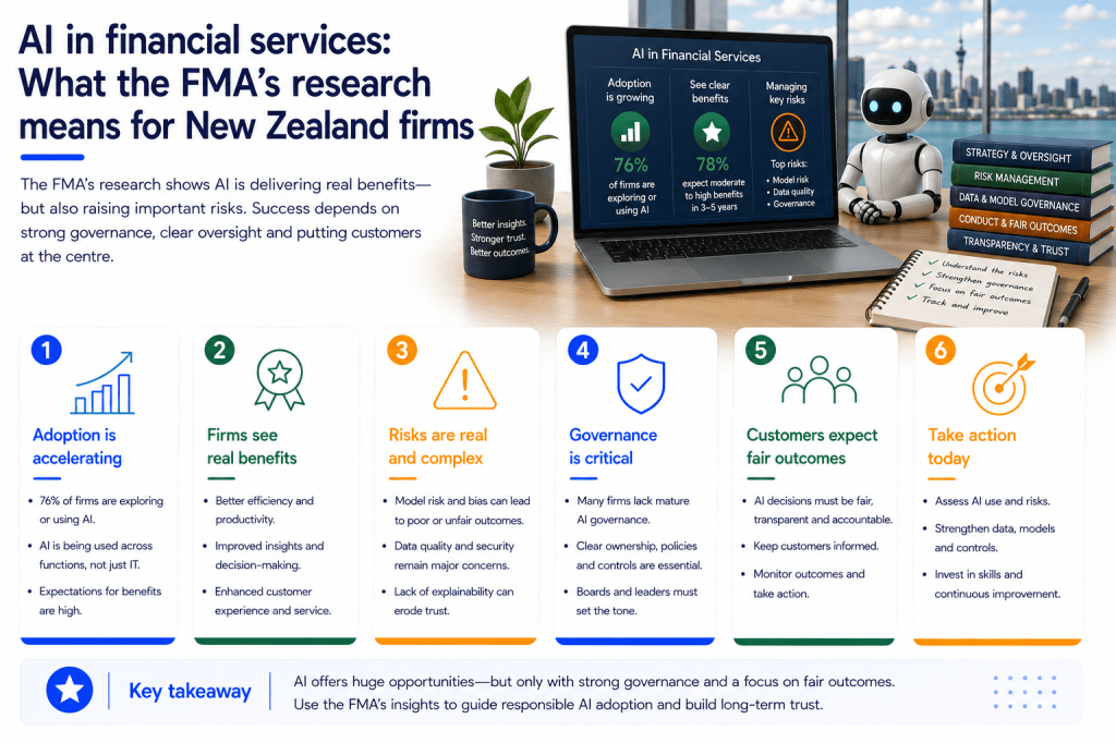 AI in Financial Services: What the FMA’s Research Means for New Zealand&nbsp;Firms