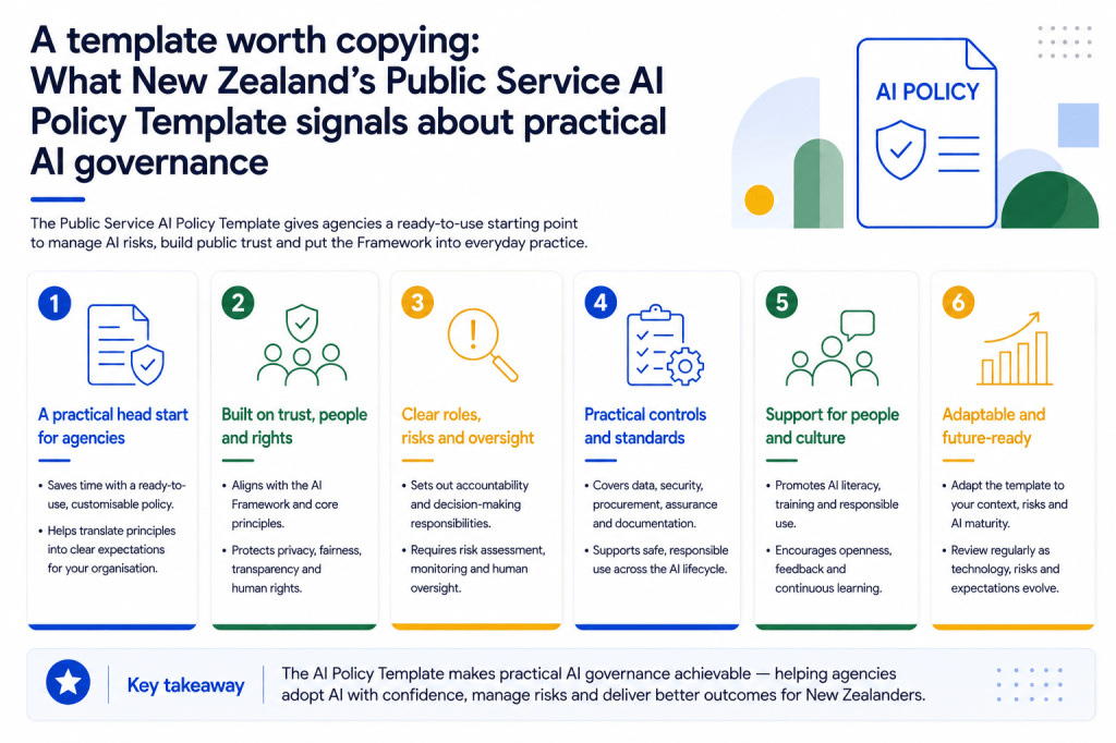 A Template Worth Copying: What New Zealand’s Public Service AI Policy Template Signals About Practical AI&nbsp;Governance