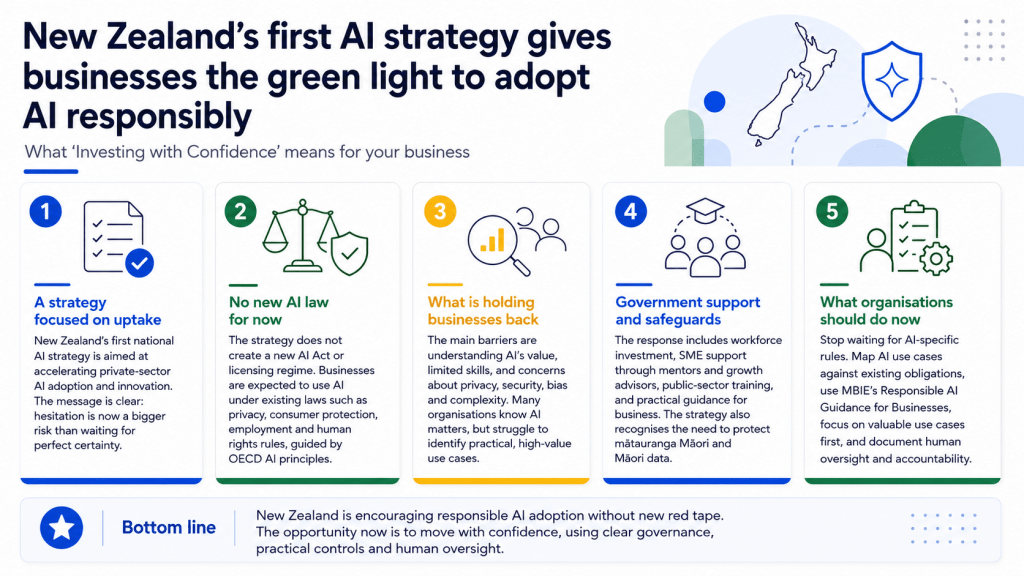 New Zealand’s First AI Strategy: What “Investing with Confidence” Means for Your&nbsp;Business