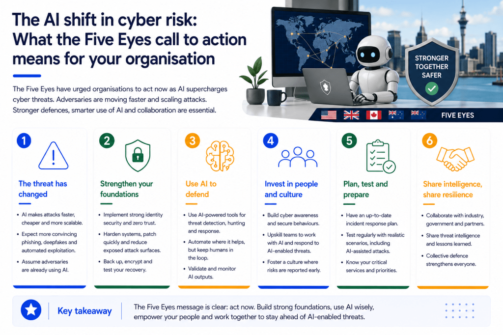 The AI Shift in Cyber Risk: What the Five Eyes Call to Action Means for Your&nbsp;Organisation
