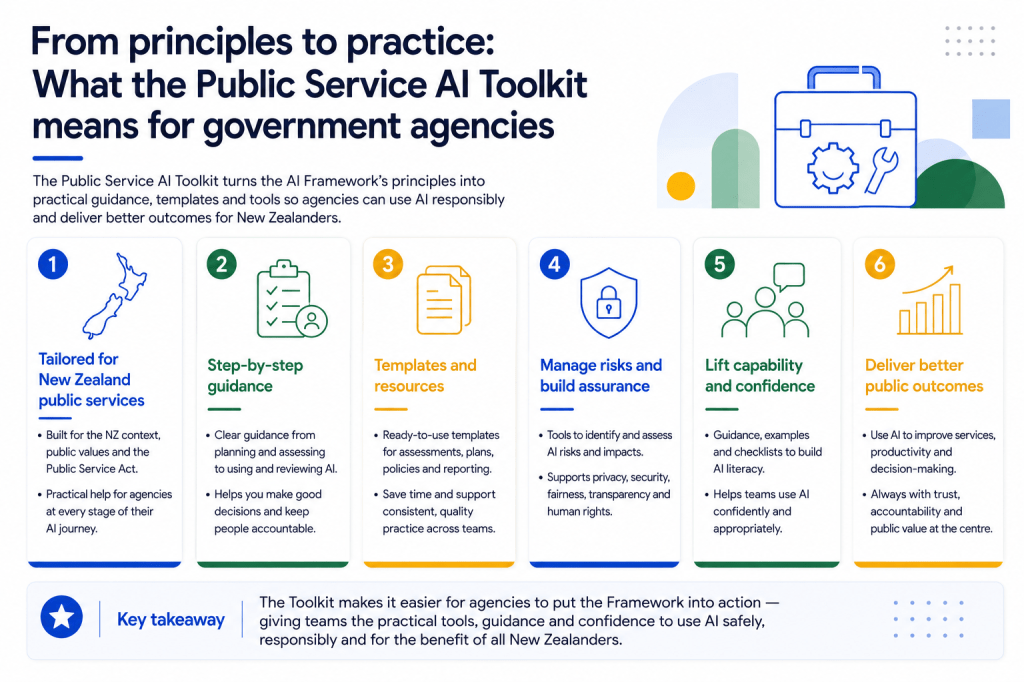 From Principles to Practice: What the Public Service AI Toolkit Means for Government&nbsp;Agencies