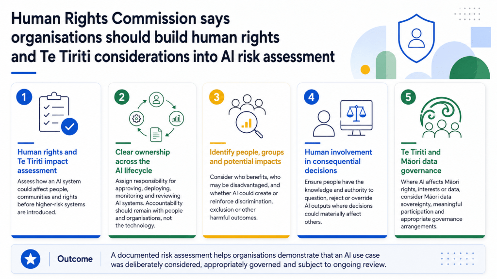 AI Risk Assessments Could Become the Next Step in New Zealand AI&nbsp;Governance