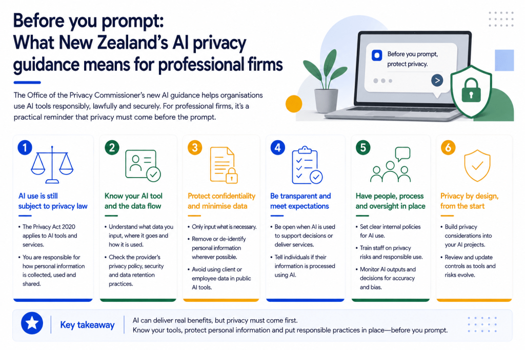 Before You Prompt: What New Zealand’s AI Privacy Guidance Means for Professional&nbsp;Firms